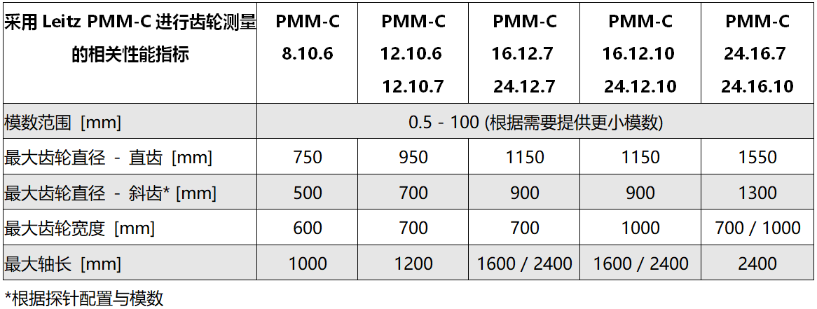 PMM-C 高精度三坐標測量機參數