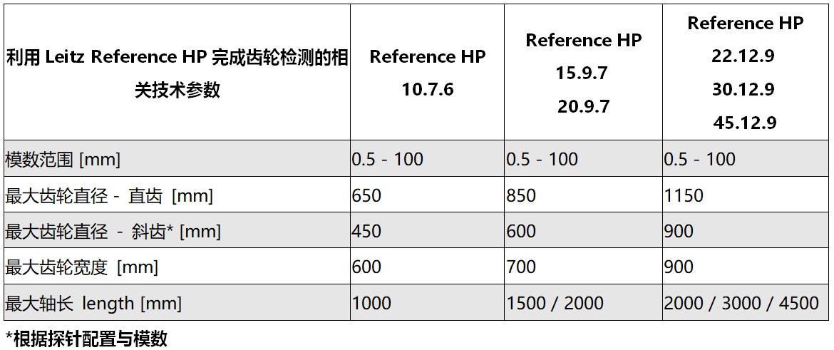 Leitz Reference HP 高精高效型橋式測量機參數