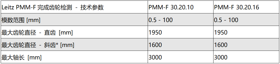 PMM-F 龍門測量機參數
