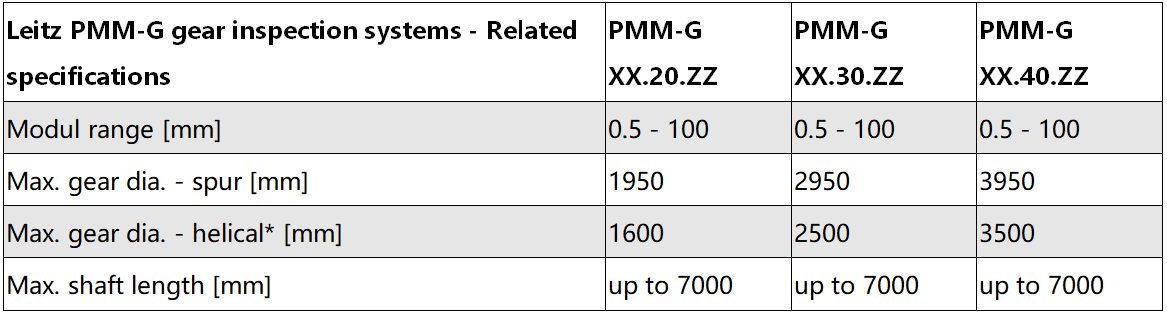 高精龍門測量機PMM-G參數
