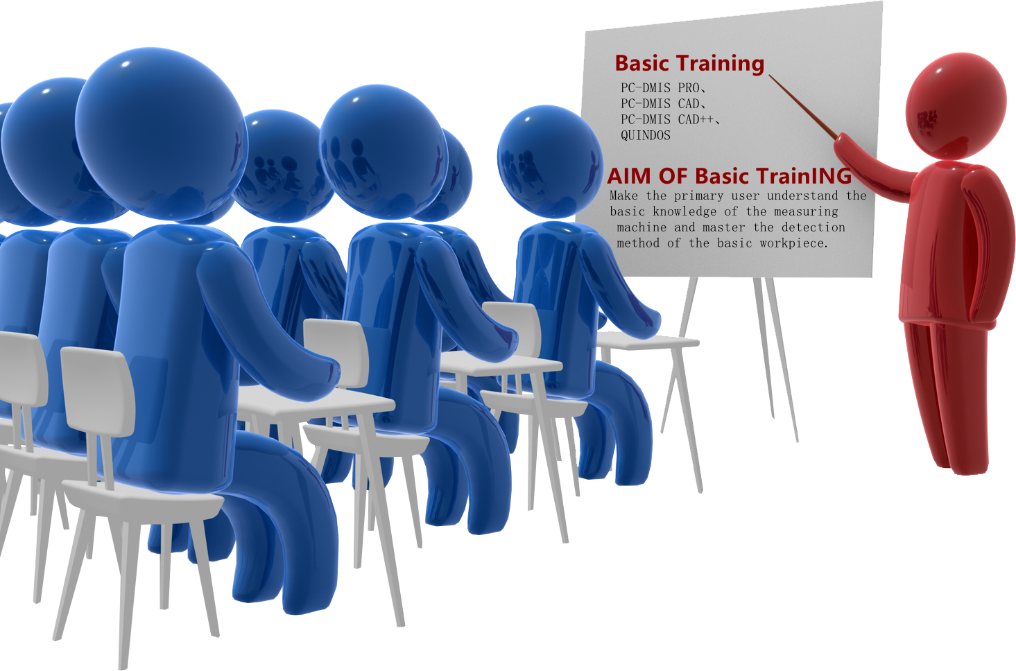 Face-to-face technical application training of CMM