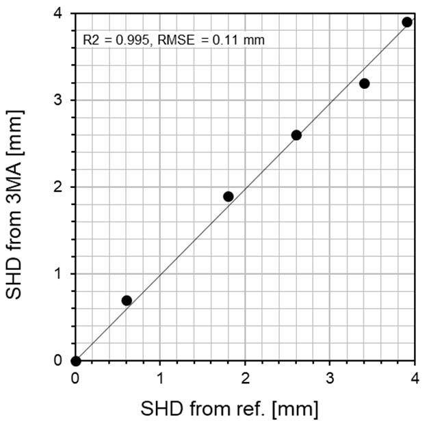Surface‐Hardening Depth (SHD)